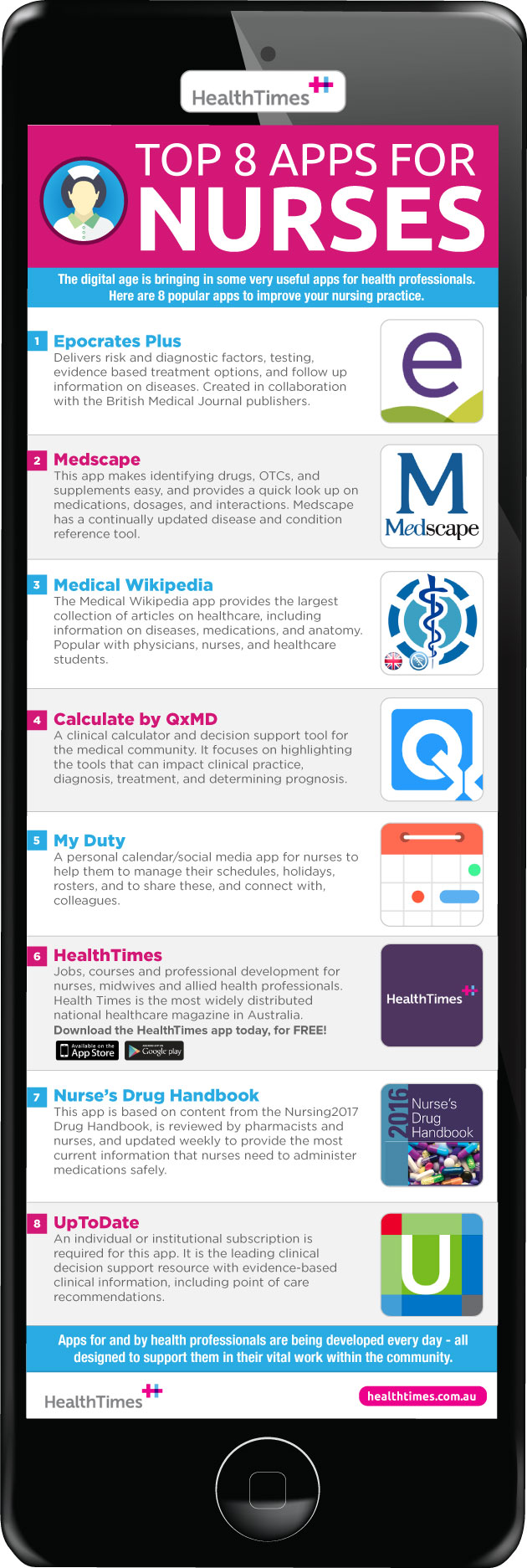 8 popular nursing apps to improve your practice HealthTimes