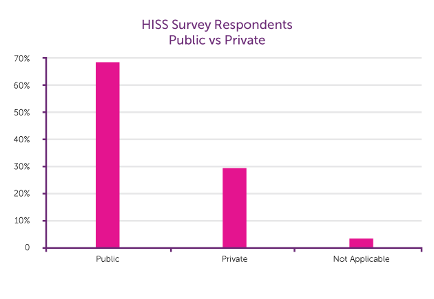 health survey participants