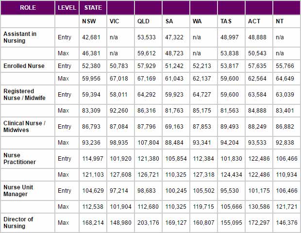 Wage Grade Pay Scale Chart